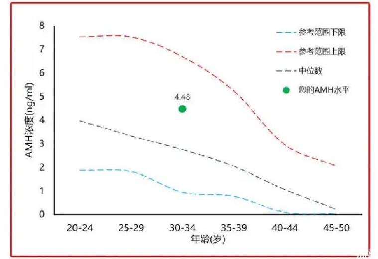 沈阳试管助孕机构注意事项全解析：从业者理性忠告与实操避坑指南
