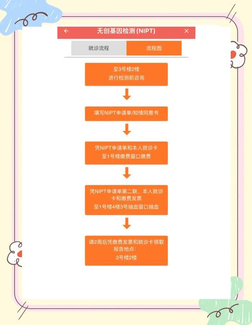 沈阳试管助孕可以做无创 DNA 检测吗？专业机构全流程解答来了